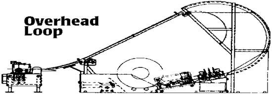 Overhead Loop Overhead Loop