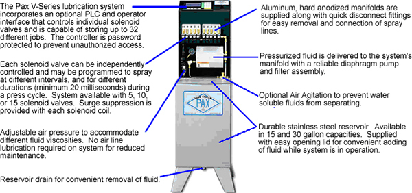 Pax V-series Lubrication System Pax V-series Lubrication System