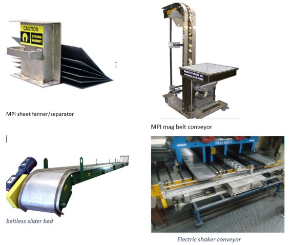 MPI Magnetic Conveyors and Sheet Fanners