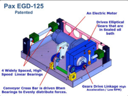 Pax egd-125