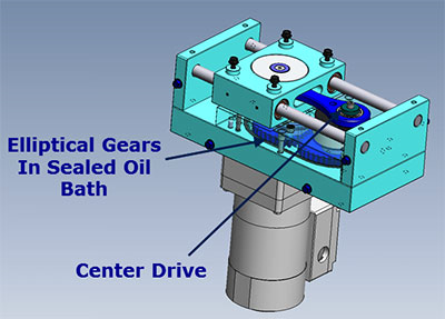 Egd drive