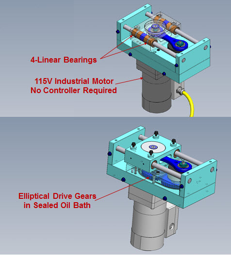 Egd internals