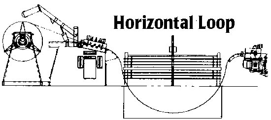 Horizontal loop