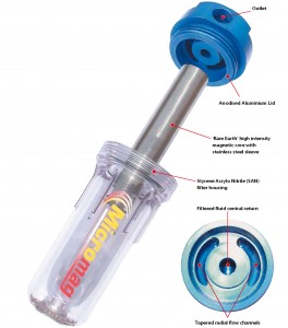 Photo of magnetic filtration and coolant cleaners