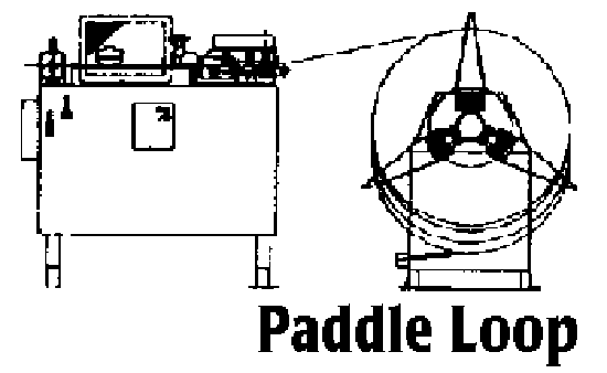 Paddle loop