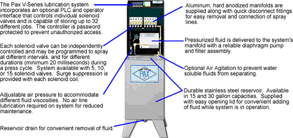 Photo of pax v-series lubrication system