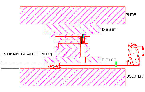Pax conveyor die set illustration