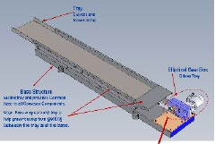 Pax egd 250 floor mount conveyor