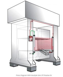 Press Diagram with multiple sets of Wintress Shadow 9s