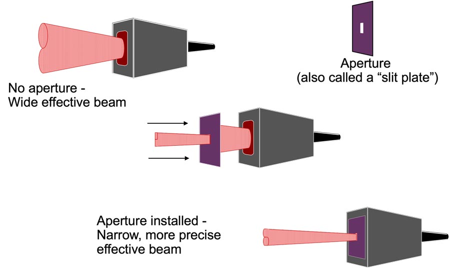 Wintriss Die Protection and Press Automation Equipment 5 Graphic illustration of different aperture examples
