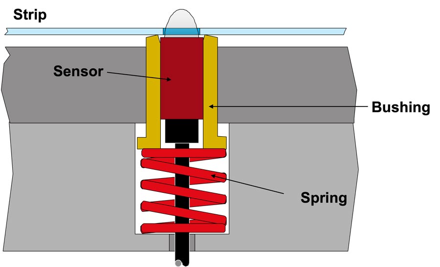 Wintriss Die Protection and Press Automation Equipment 3 Graphic illustration of a Spring-load Proxes