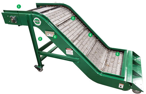 Hinged Steel Belt Conveyors 1 SBC Steel Belt Conveyor MPI Difference