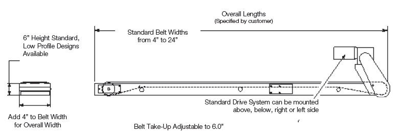 Belted Magnetic Conveyors 3 MBC schematic