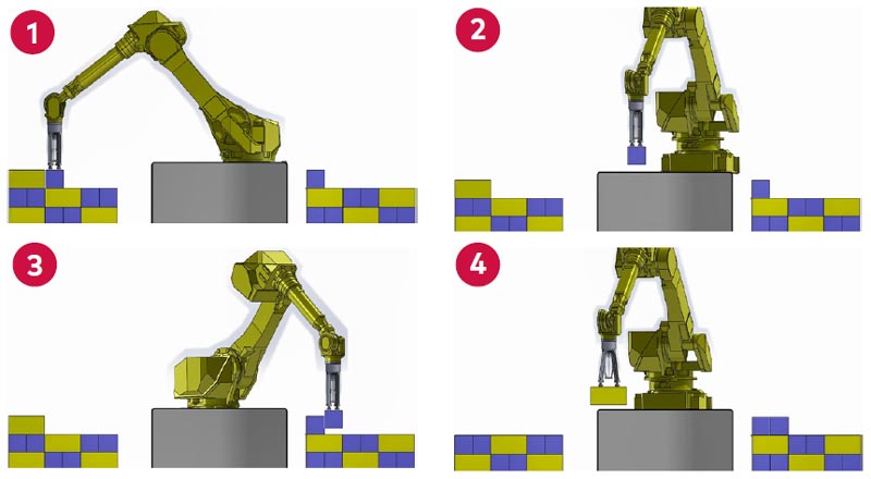 Adaptable Packaging and Palletizing communication 3