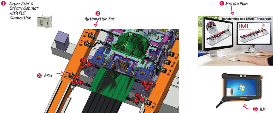 Adaptive Transforming Tooling pressloader