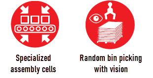 Linear Automation Robotics Capability icons: 1. Specialized assembly cells; 2. Random bin picking with vision