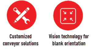 Linear Automation Robotics Capability icon: 1. Customized conveyor solutions for blank infeed 2. Vision technology for blank orientation