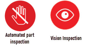 Linear Automation Robotics Capability icon: 1. Automated part inspection; 2. Vision inspection